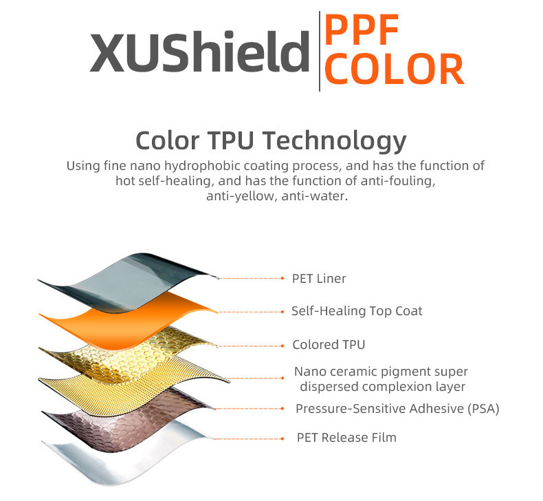 TPU TPU gris rosa de curación instantánea de alta calidad rollo completo transparente carrossería de automóviles envuelto ppf películas de protección de pintura automotriz